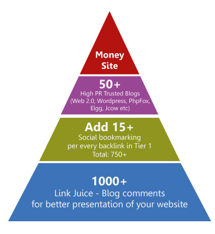 Do Professional SEO Service of Link Building For a Month