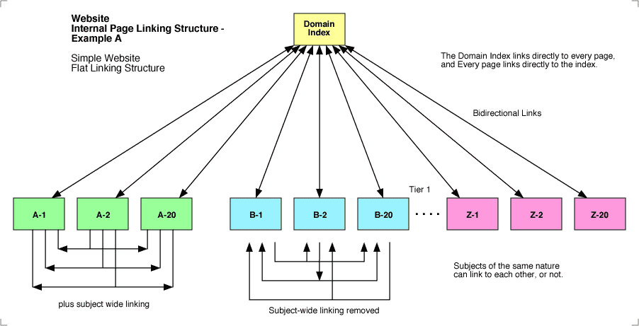 blast Your Website to 30000+ WIKI Contextual Backlinks + Full Report + Ping