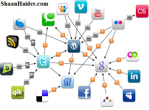 Get UNLIMITED Real traffic for one month from google,Microsoft,wikipedia,Youtube,Twitter etc Only 