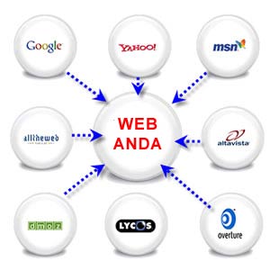 Give You 7K++ BackLinks Bonanza List Package PR4-PR9