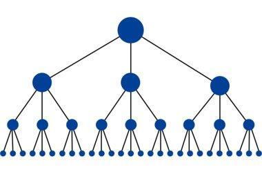make link pyramid 8 high pr edu gov backlinks and 160 high pr forum profile links point edu gov links