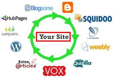 get your website to the first page of Google for one medium competitive keyword with this ULTRA link building pack 
