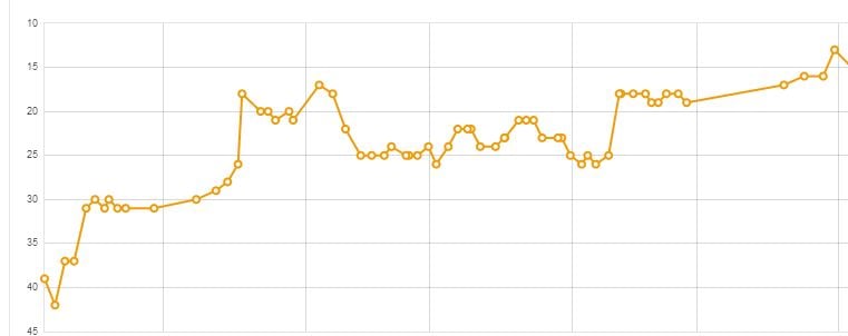 DoFollow PR3 Backlink to your Site