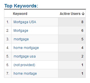  Get Unlimited Google Search Traffic