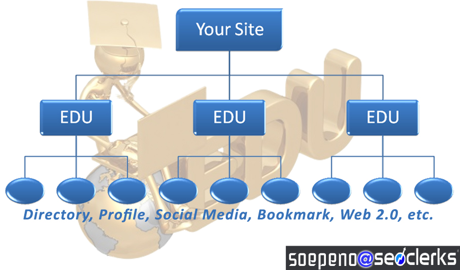 Provide EDU Backlink Pyramid