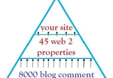 create you a powerful Link PYRAMID with 2 tier high pr with 45 Web 2 properties PR4 to PR8 and 6060 profile backlink delivered in 24h 