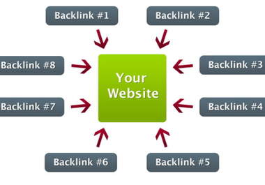 create 16,060 QUALITY Backlinks to your Site to improve its standing in Search Engines 