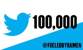 i will give 10000+ real looking twitter followers with in 48 hours