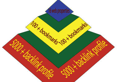 build pyramid 3tier with 35 + high PR blogs,120 + bookmarks and 5000 + backlink, linkwheel + pyramid = linkpush only