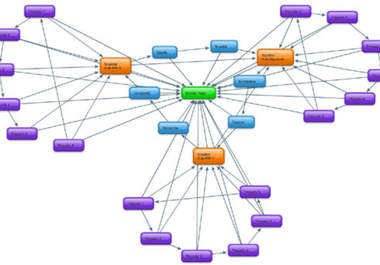 6000 Wiki,150+ Web 2,O Profiles, 25+ Social Bookmarks, 400+ Forum Profiles,60+ article directories