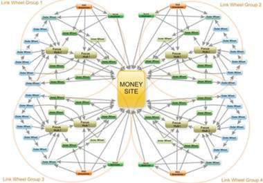 create Senuke X Campaign Over 1000 SenukeX Backlinks Seo Google Search Domination only