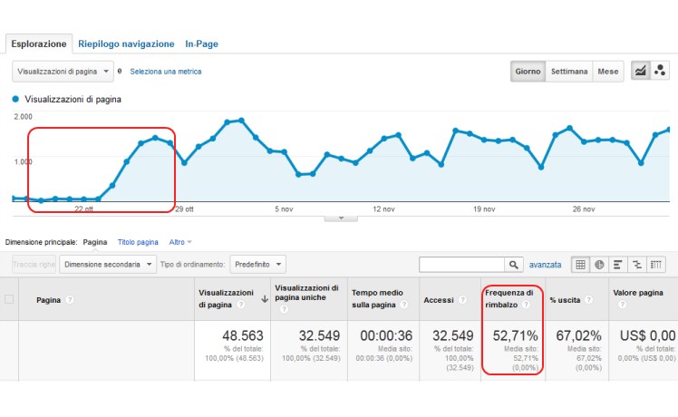 1,000 TARGETED website visitors AdSense safe