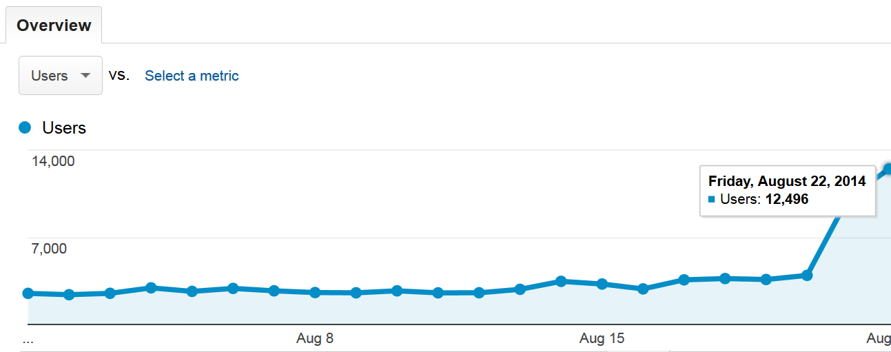 Get 50 High PR .edu, .gov Dofollow 100% Safe Backlinks For Panda 4.0