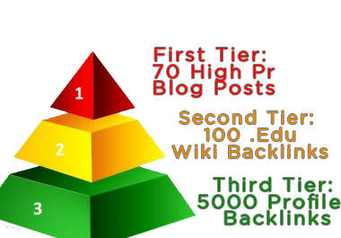 create a great 3 tier PYRAMID including high pr blog posts wiki edu and xrumer profile backlinks