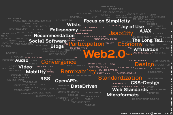 create 70+ high pagerank, DOFOLLOW Web 2.0 backlinks