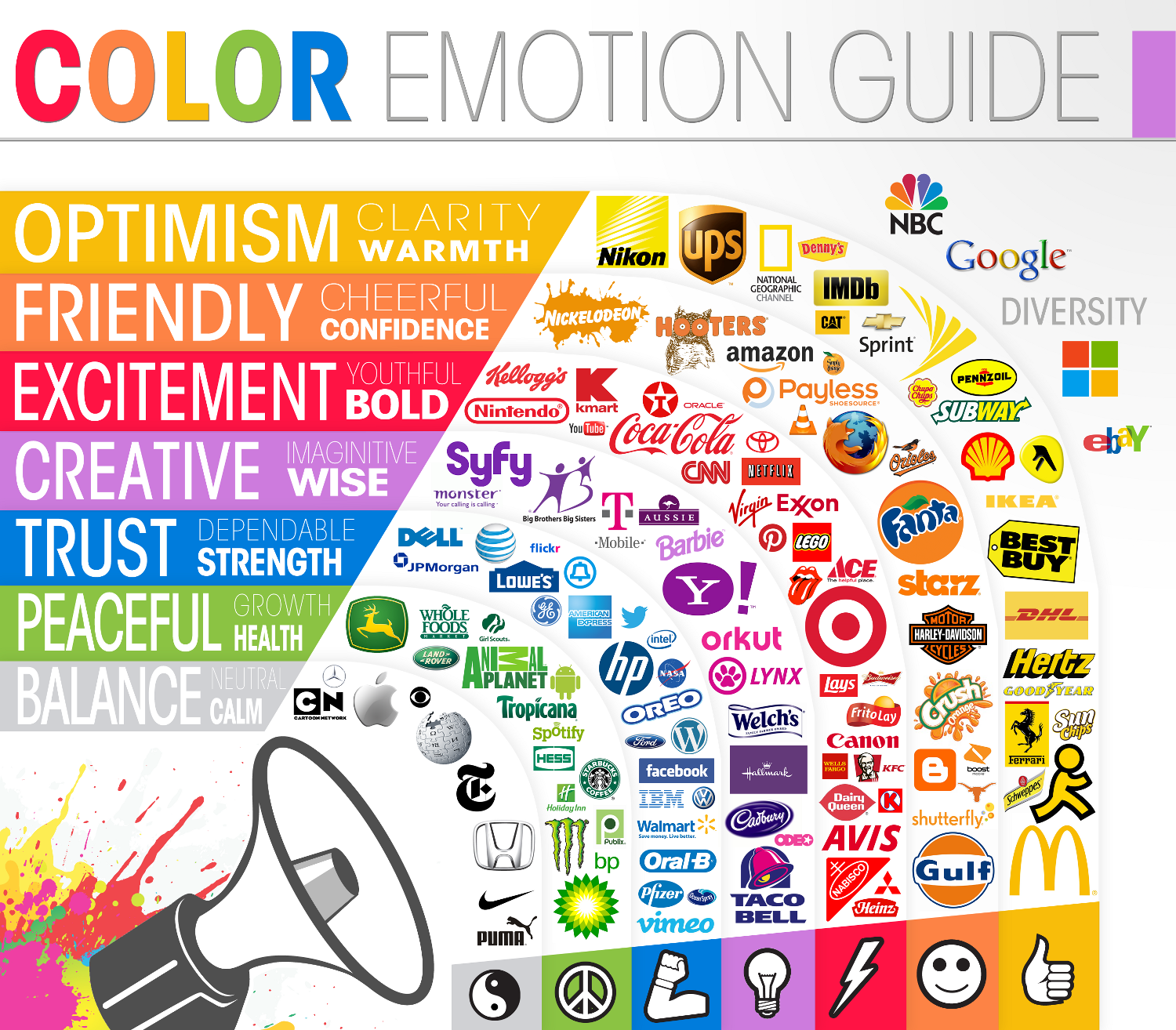 convert Your 2D LoGo,SiGNATURE,TeXT into 3D Or GiVES You LOGo into ReALISTIC MOCKUp,CREATIVE ,EYe CATCHiNG