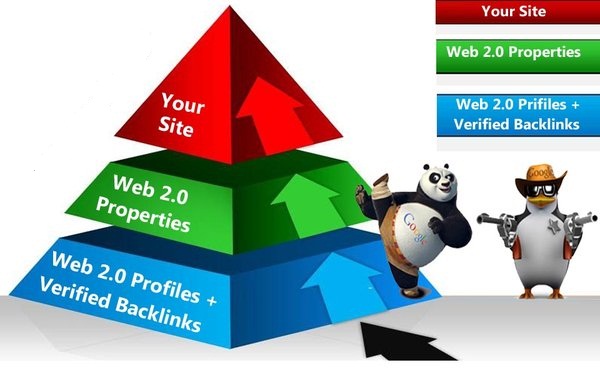 build Powerful Link PYRAMID of 15 High Pr Web 2 properties powered by 100 web 2 profiles + 1000 verified backlinks pointing to them