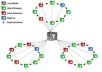 create a 3,500 POWERFUL 2 tier highpr linkwheel for ANY website and keywords you want:)