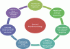 do 599 social BOOKMARKING Pr0 to Pr8 live report of all SOCIAl book marks links, best social seo:)