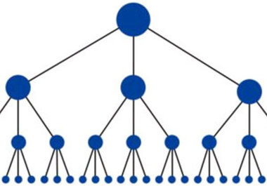 create a 6500 backlink pyramid 