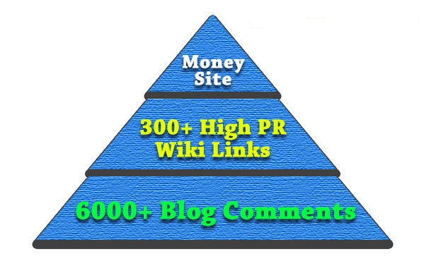 create a Super Link Pyramid with 300 High PR Wiki Links Plus 6000 Blog Comments to them 