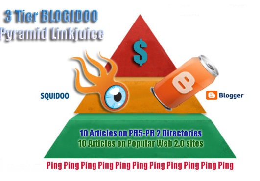 tell Google Ur Site is one among the Authority Businesses by Creating 3 Tier BLOGIDOO Pyramid Linkjuice, Get Penguin Safe seo Backlinks