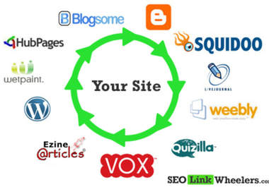 create a penguin and panda Safe linkwheel on 10 and pyramid on Web 2 properties PR4 to PR8 with live good backlink structure with report