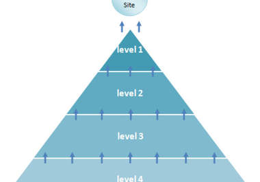 get your website to the first page of Google with the only DOUBLE link pyramid service on SEOCLERKS ONLY