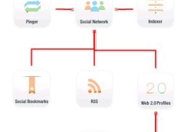 create SENUKE X Campaign For Your Website With Over 520 High Pr Backlinks To Dominate Google Rankings