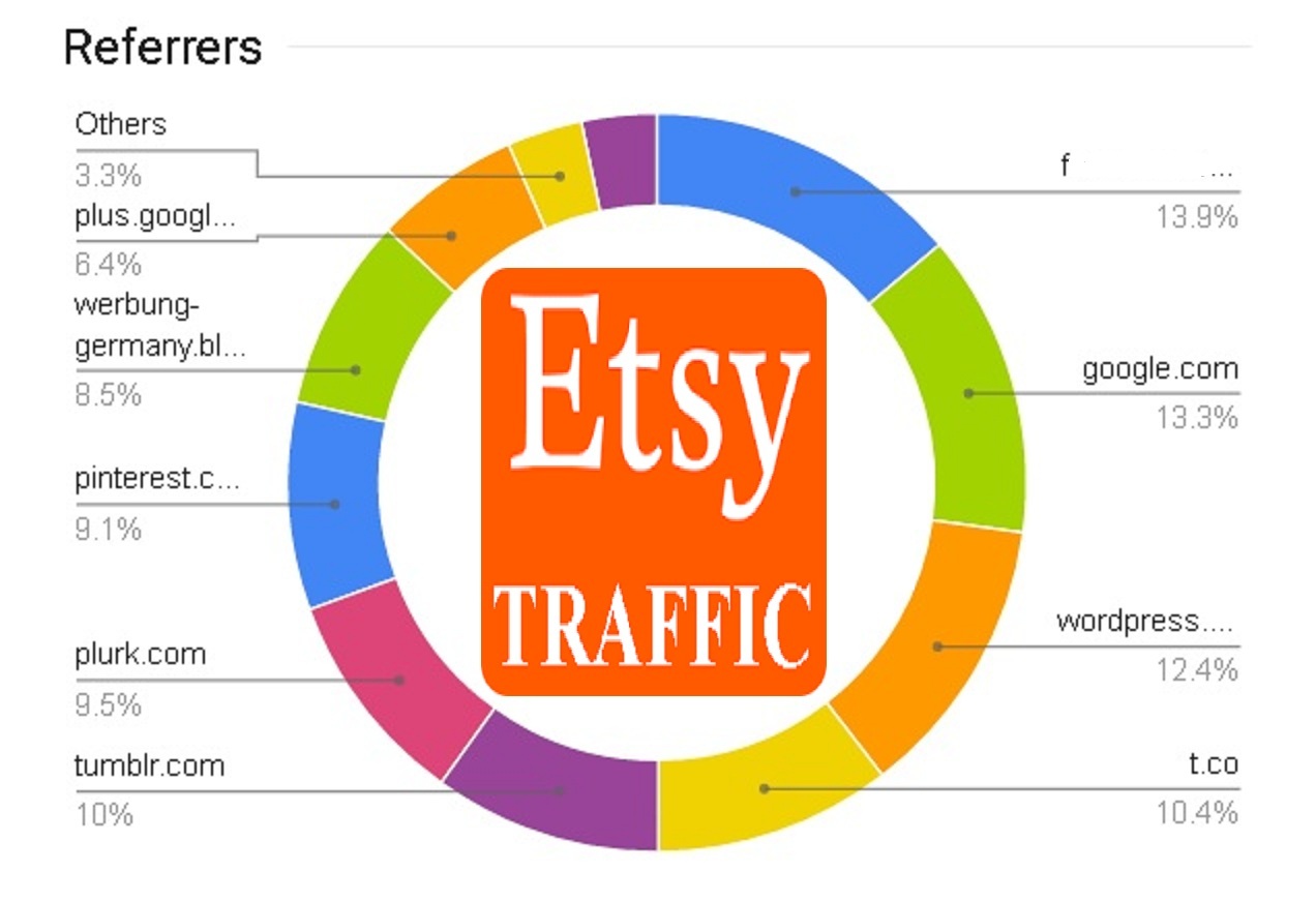drive   ETSY human  real  Organic HQ TRAFFIC  to your Link  shop product