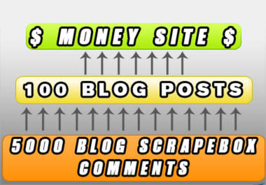 create a 2 layer pyramid with blog posts and blog comments in the 2nd layer 