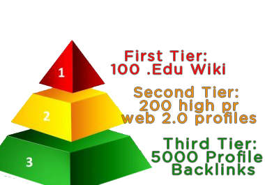 create an awesome seo PYRAMID which includes edu wikis high page rank web profiles and 5000 xrumer profile backlinks