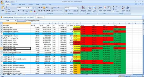 research your niche and find 50 most profitable keywords