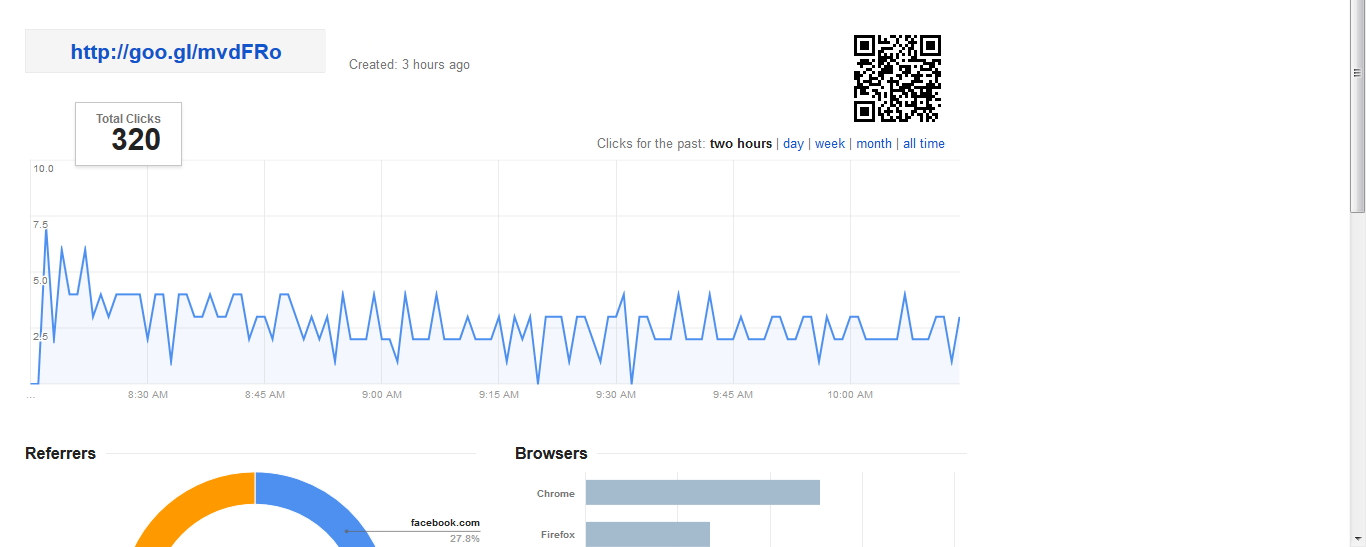 7 months Unlimited Targeted Human Traffic 