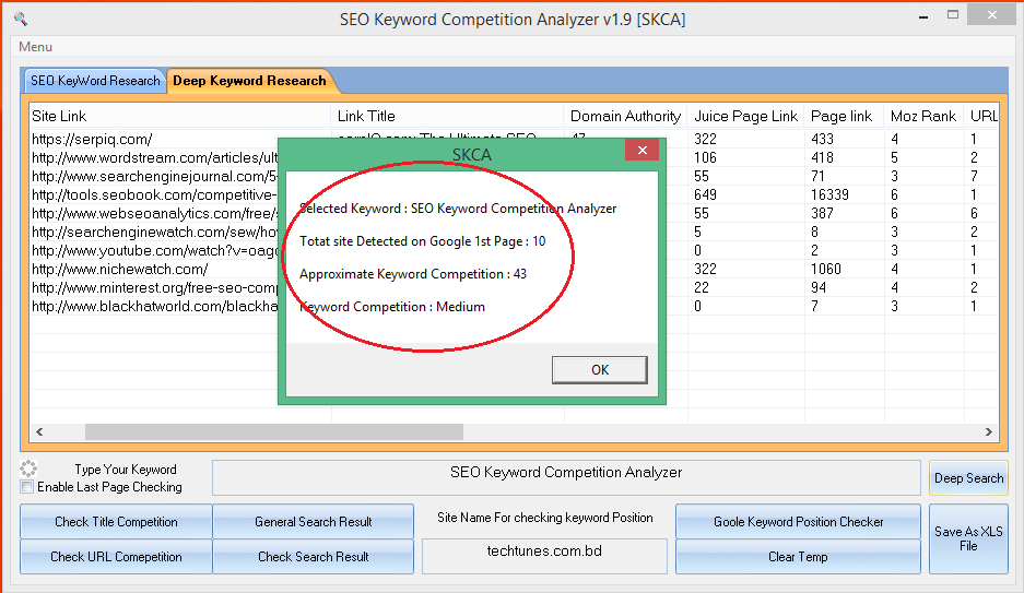 I will do an effective SEO Keyword Competition Analysis