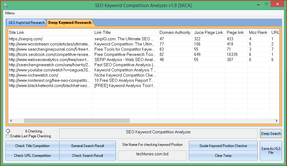 I will do an effective SEO Keyword Competition Analysis