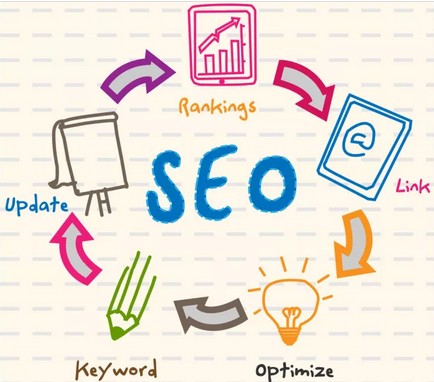 I will create a full Seo Report for your website using IBP