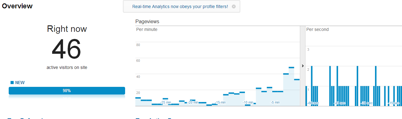 get 10,000 worldwide UNIQUE traffic to YOUR SITE/BLOG very Quickly