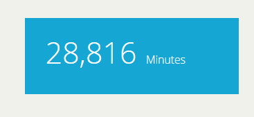 14,000 minute Hitleap Account