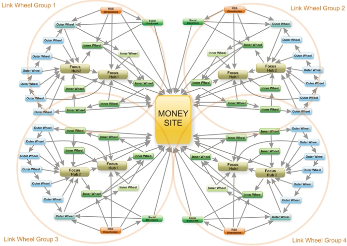 create Senuke X Campaign Over 1000+ SenukeX Backlinks Seo Google Search Domination +Pinging just
