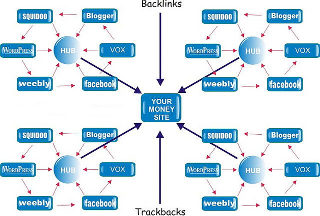 provide a 200 web 2 0 seo microblogging dofollow backlinks just