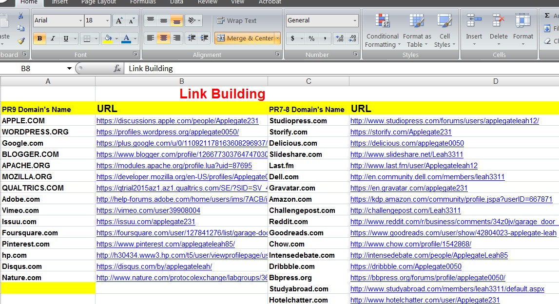 High PR profile link building