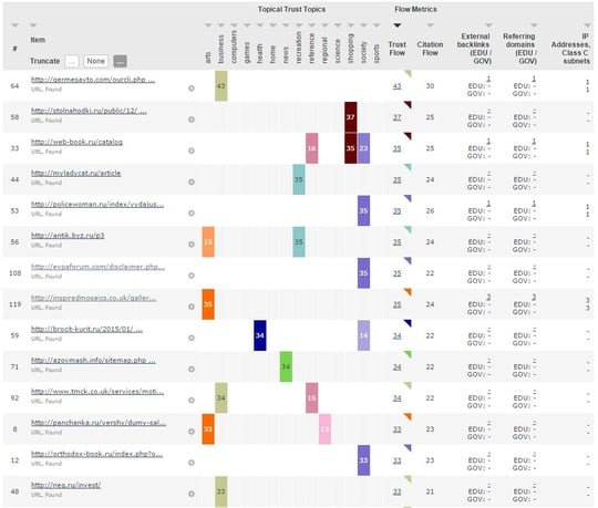 ULtimate SEO Service for 30 Days?