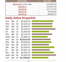 I Will Build 10 Money Making websites selling Clickba...