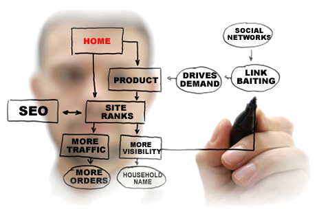 ─►spin and submit your article to 7450 Directories, Get 500+ Google Backlinks + Ping