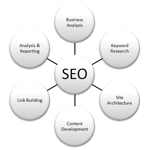 ─►get 800 EDU seo links for your website through blog comments 