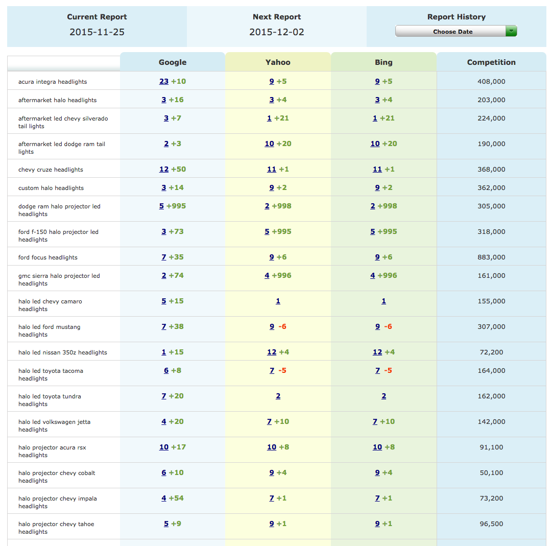 FREE 30 Day SEO Trial