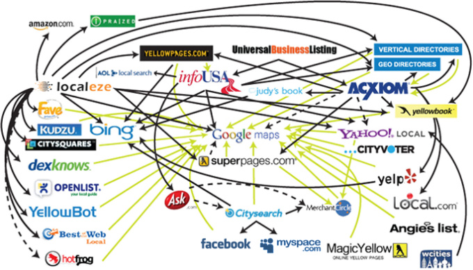 I will audit create 40 local SEO listings in best loc...