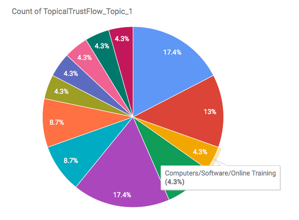 The Ultimate Book on Search Engine Optimization for S...