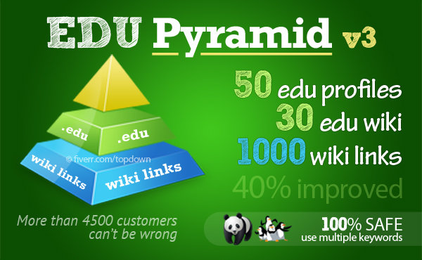 create a super edu pyramid with 800 edu backlinks and 1000 wiki properties, highest SEO authority 